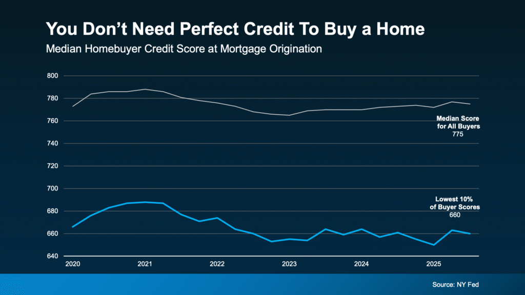 home buyer credit