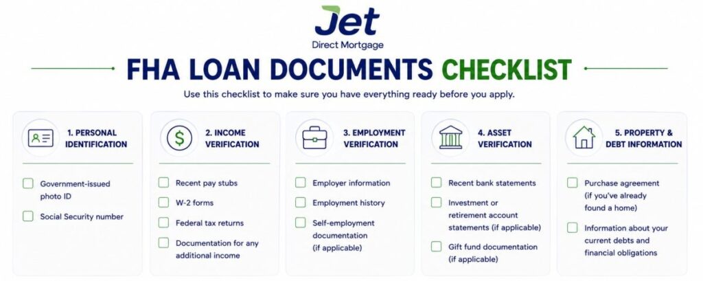 fha loan documents checklist