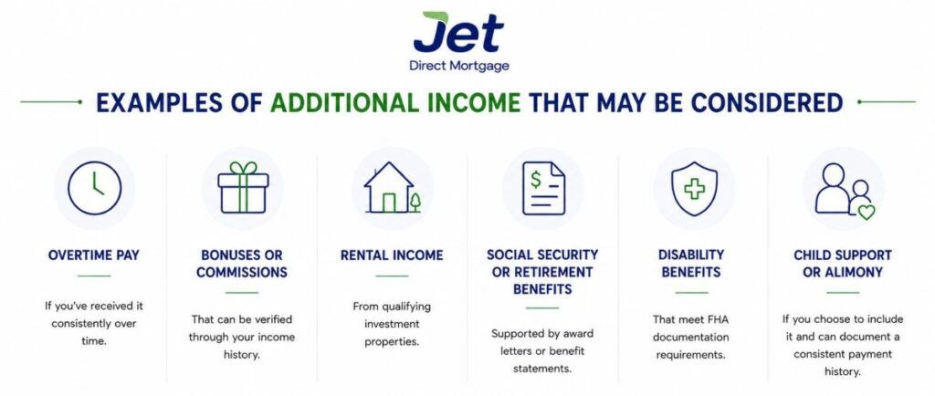 additional income for fha loan documents