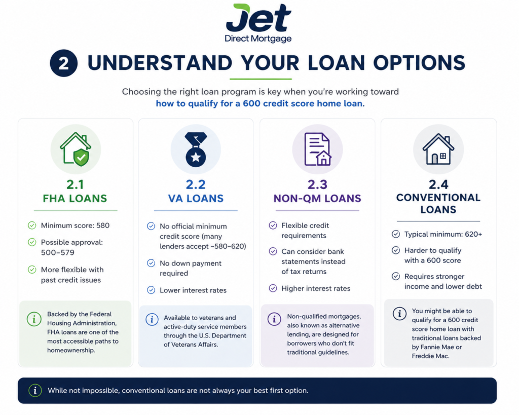5 Steps to Qualifying for a 600 Credit Score Home Loan