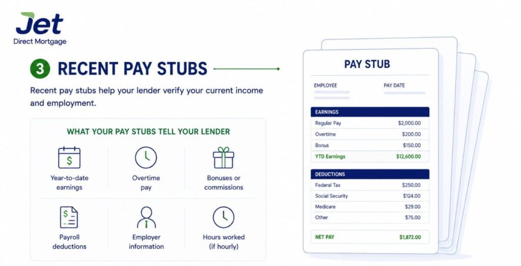 recent pay stubs