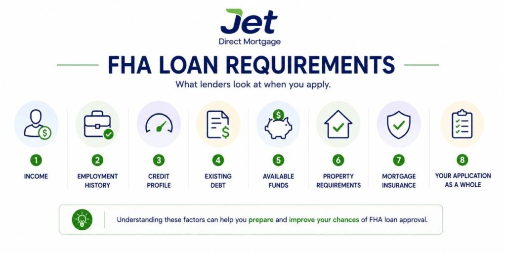 fha loan requirements