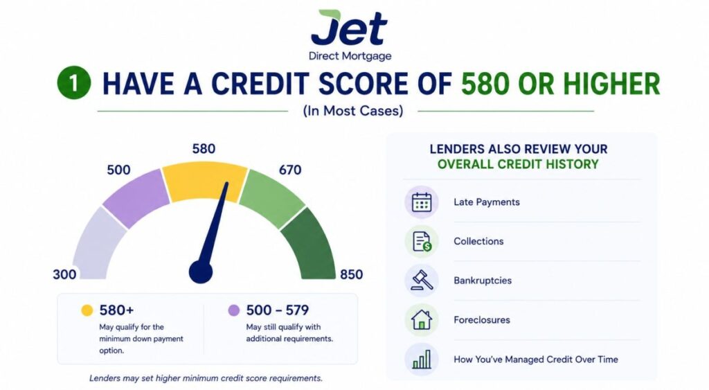 credit score fha loan requirements