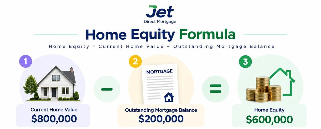 home equity formula