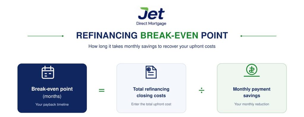 refinancing break-even point - current home refinancing rates in Long Island 2026 2027